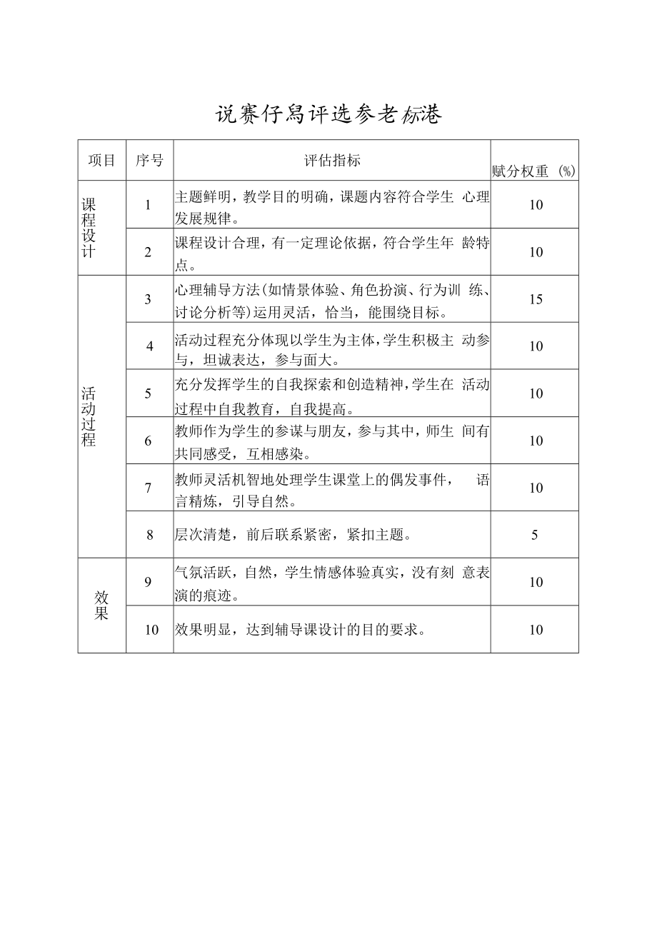 比赛作品评选参考标准.docx_第1页