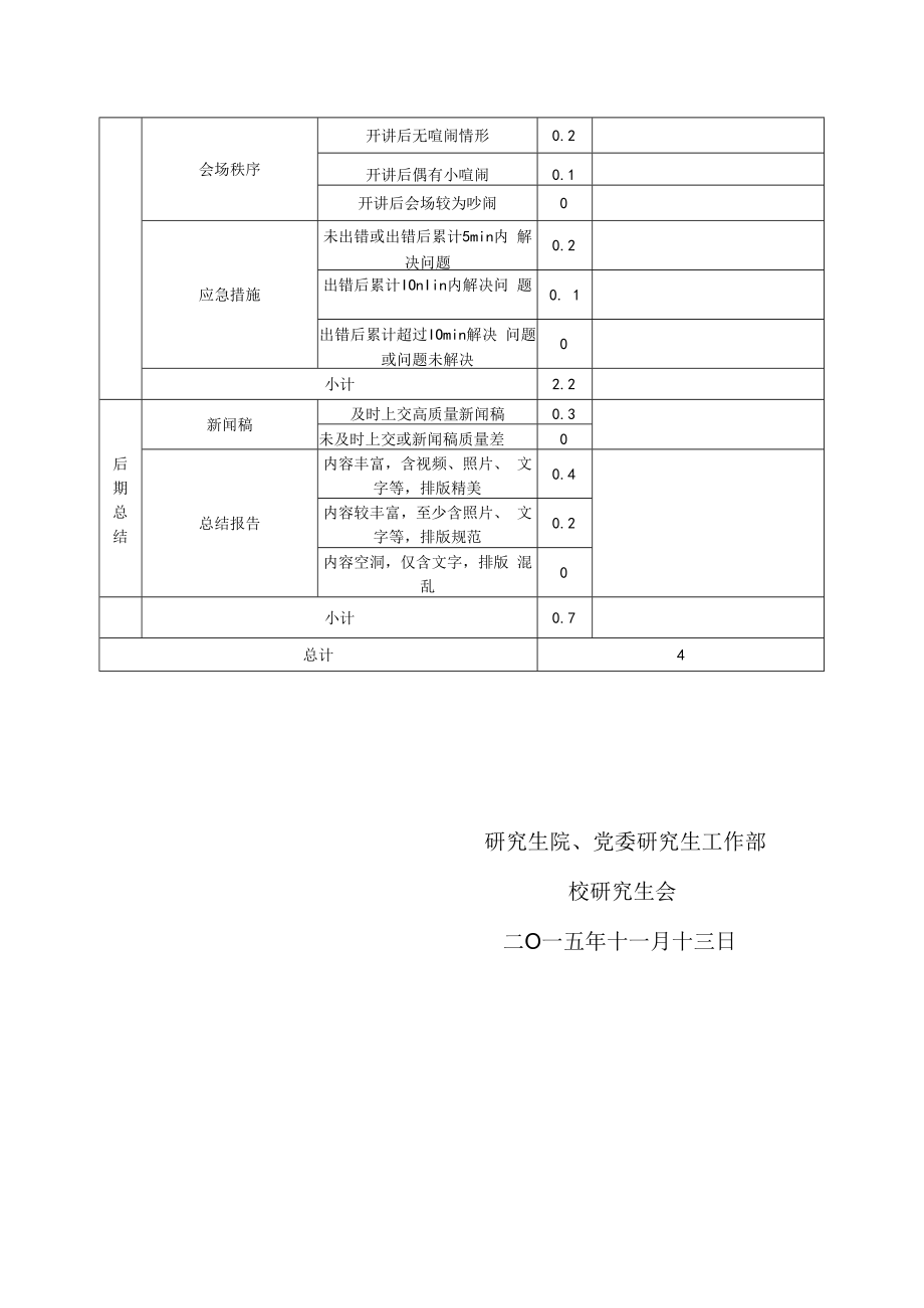 附件3：“研职有道”系列活动承办单位评分标准.docx_第2页