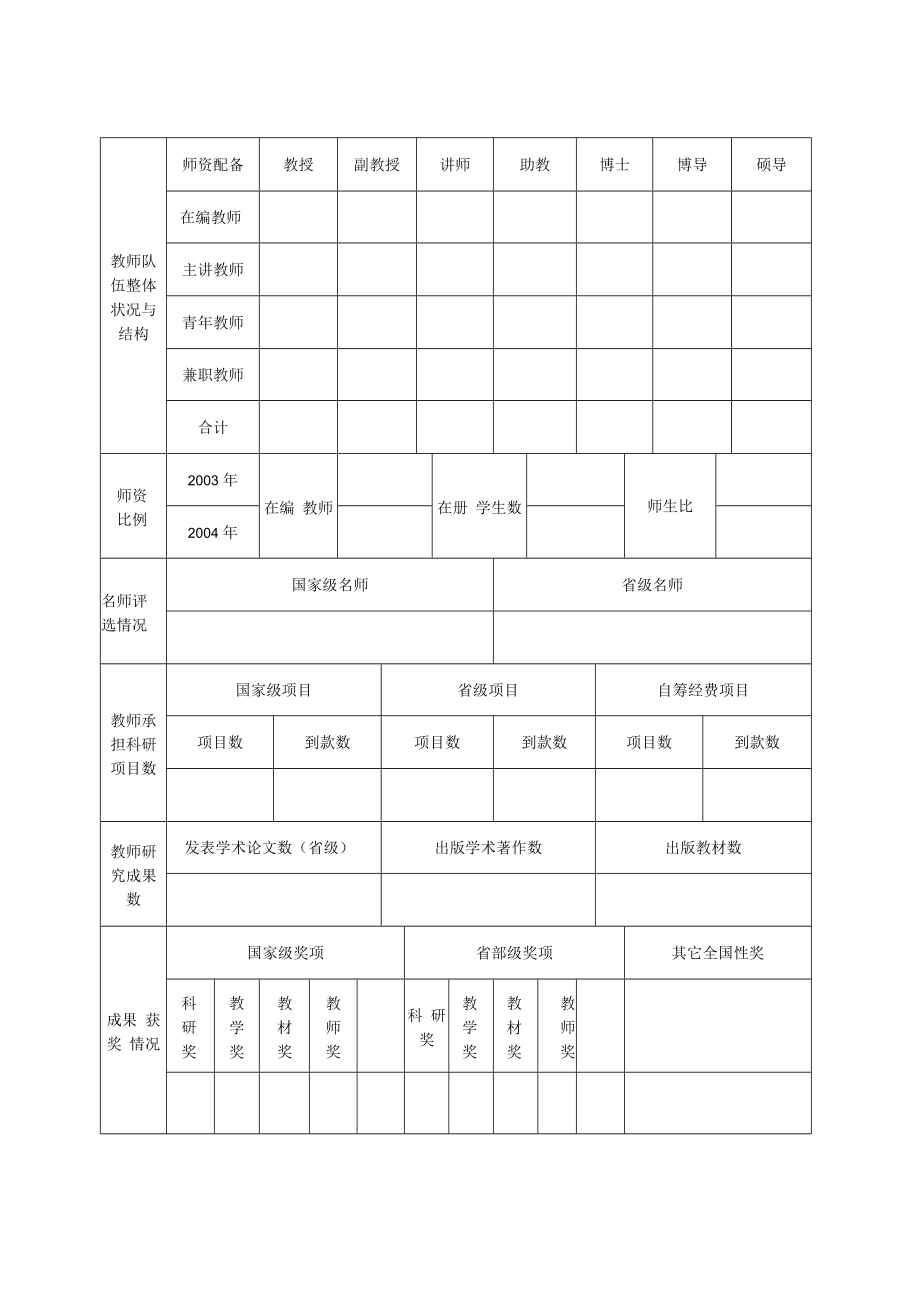 陕西省普通高校本科名牌专业建设中期检查自评报告表.docx_第2页