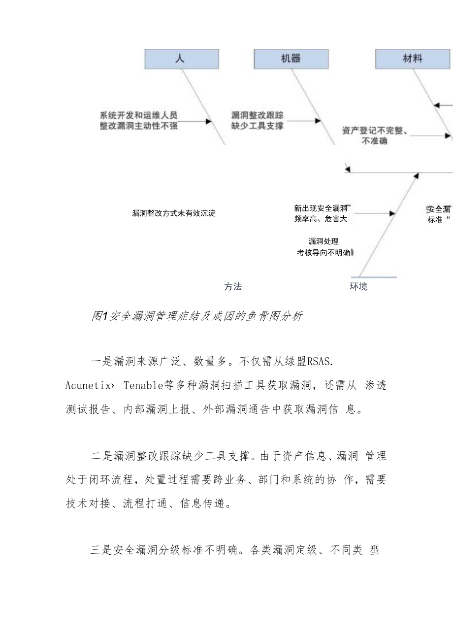 证券网络安全漏洞管理研究与实践.docx_第3页