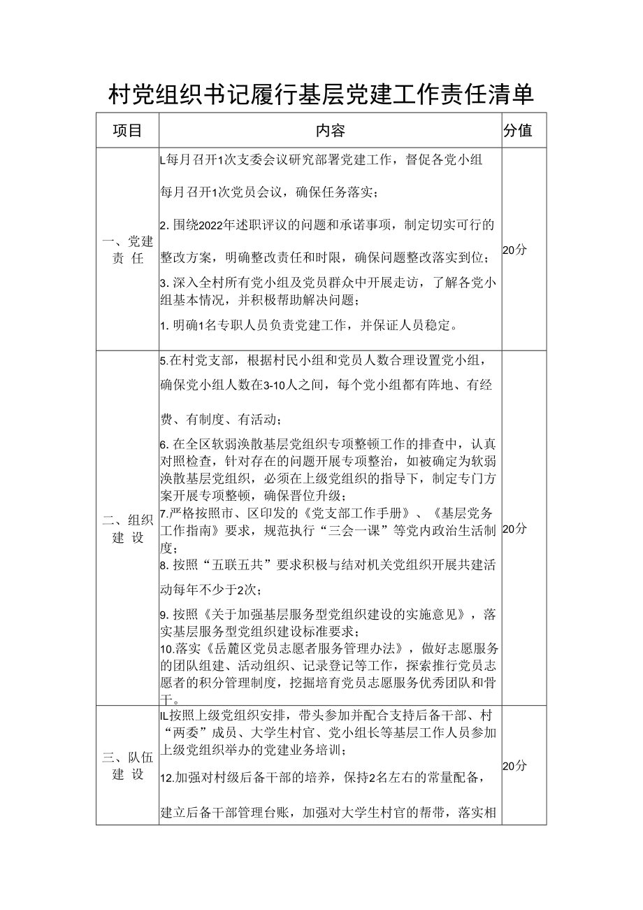 村党组织书记履行基层党建工作责任清单.docx_第1页