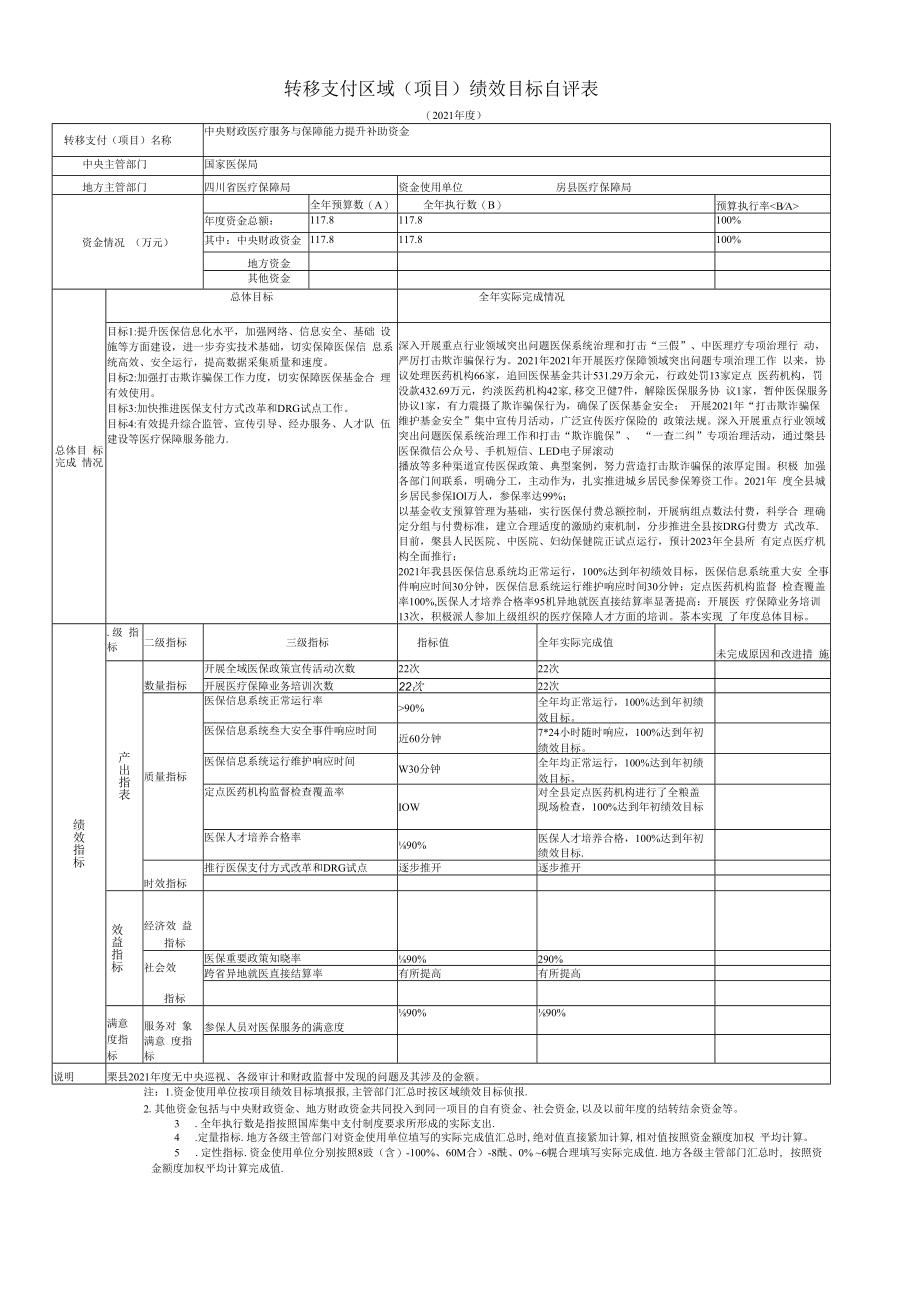 转移支付区域项目绩效目标自评表.docx_第1页