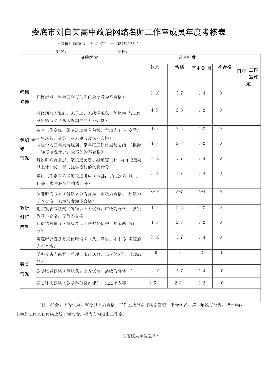 无为县名师工作室考核办法.docx_第1页