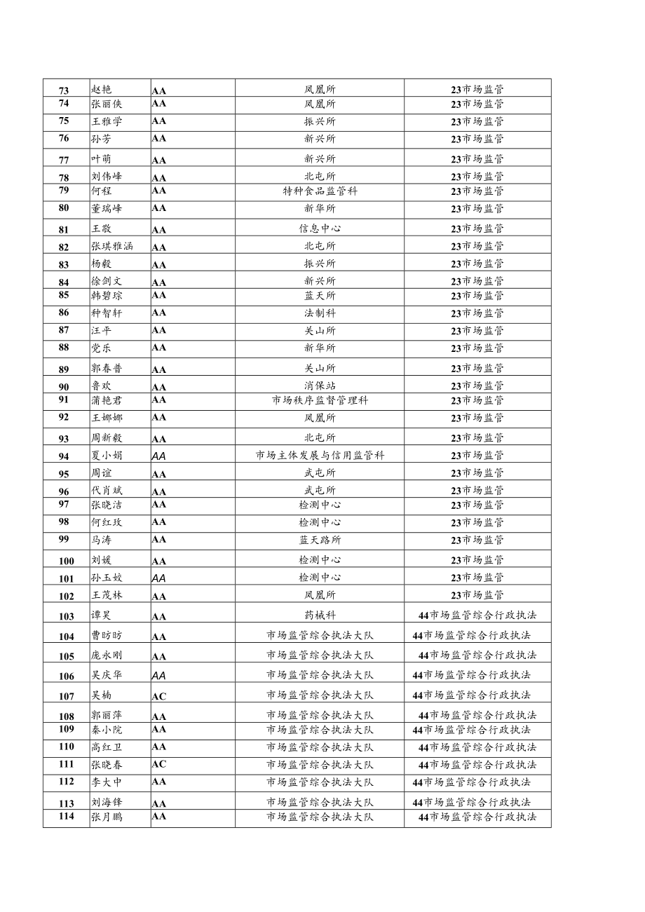 西安市阎良区市场监督管理局行政执法人员信息明细表.docx_第3页