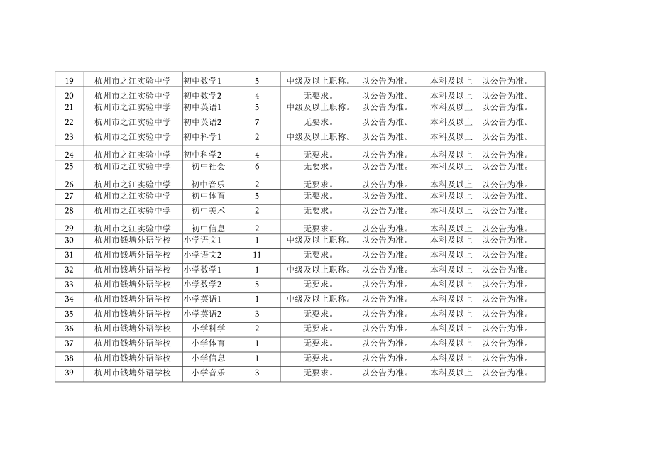 西湖区民转公学校教师专项招聘计划表.docx_第2页