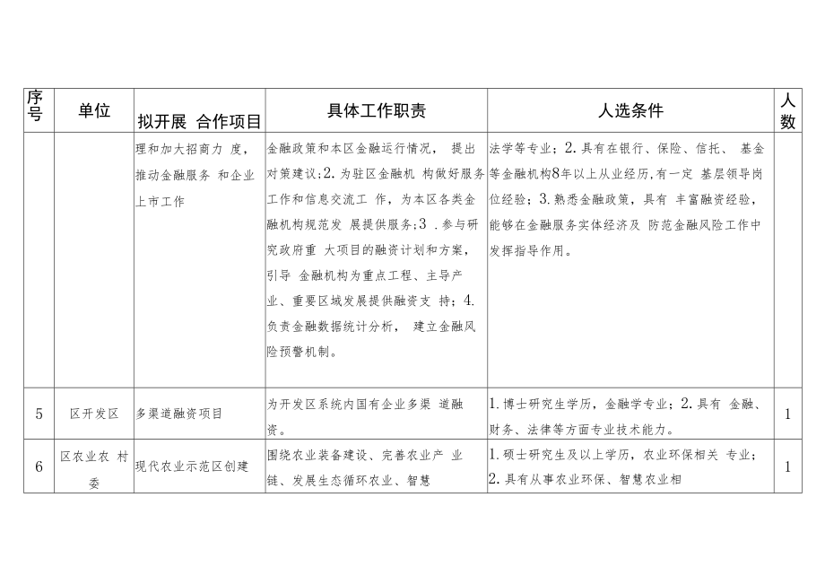 蓟州区实践锻炼人选需求表.docx_第2页