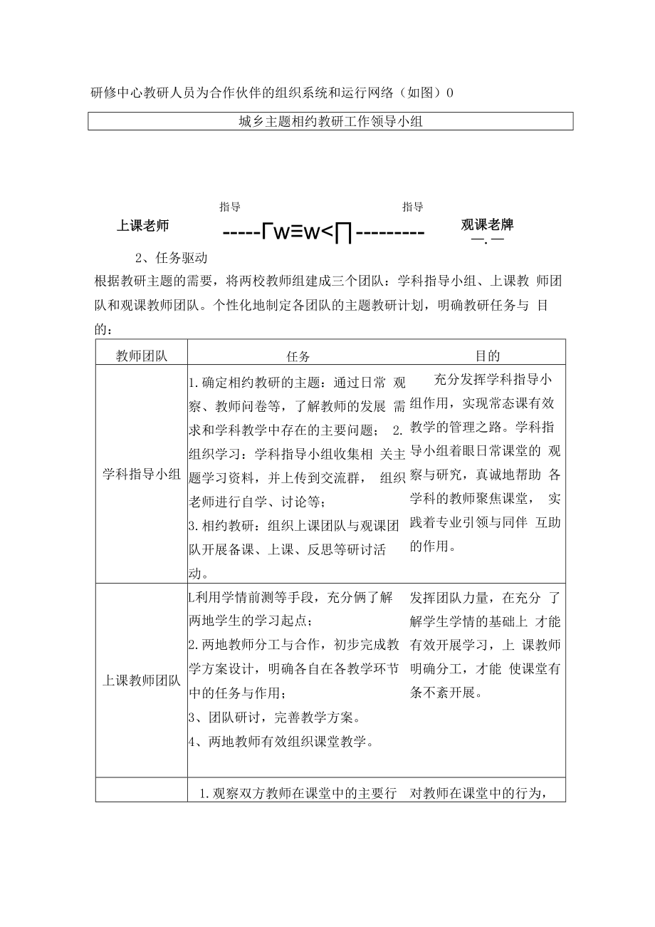 智慧教育典型案例：智慧相约 网络共研 同心协力共成长.docx_第2页