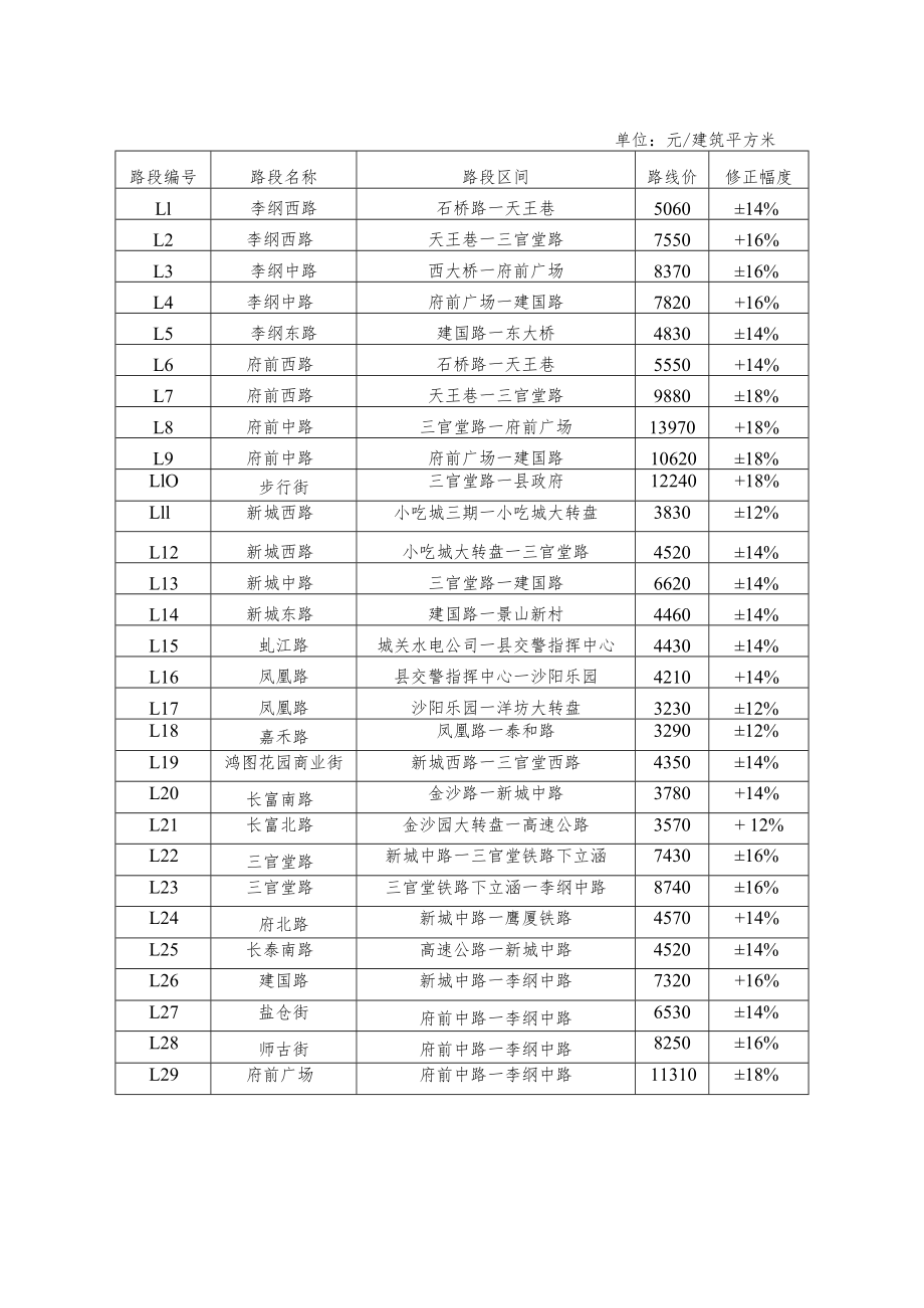 沙县城镇基准地价表.docx_第2页