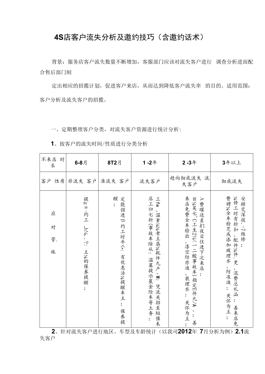 汽车4S店客户流失分析及邀约技巧（含邀约话术）.docx_第1页