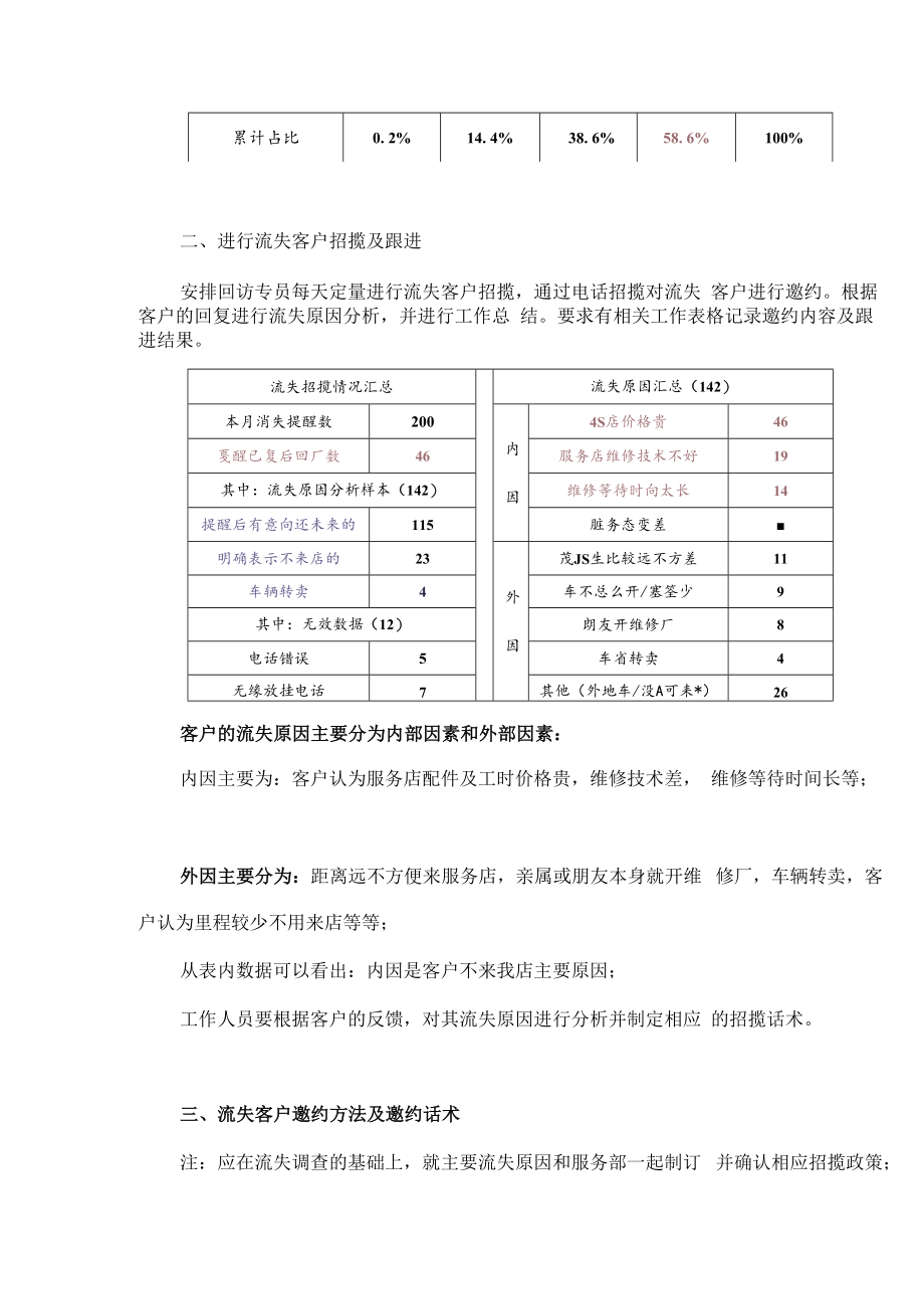 汽车4S店客户流失分析及邀约技巧（含邀约话术）.docx_第3页