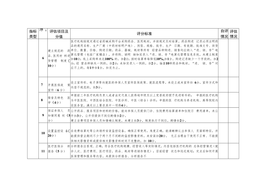 绍兴市医疗保障定点医疗机构评估表.docx_第3页