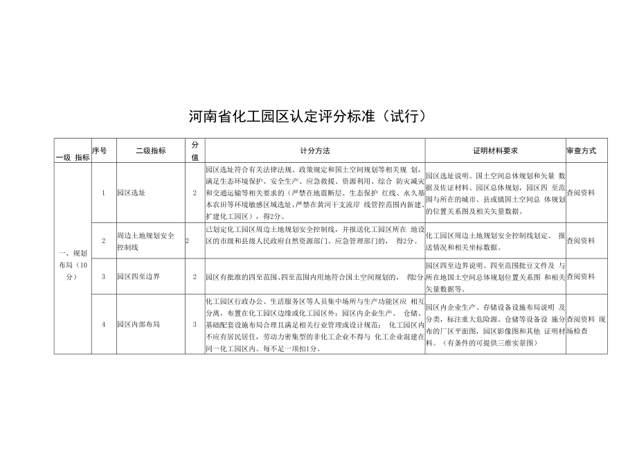 河南省化工园区认定评分标准（试行）.docx_第1页