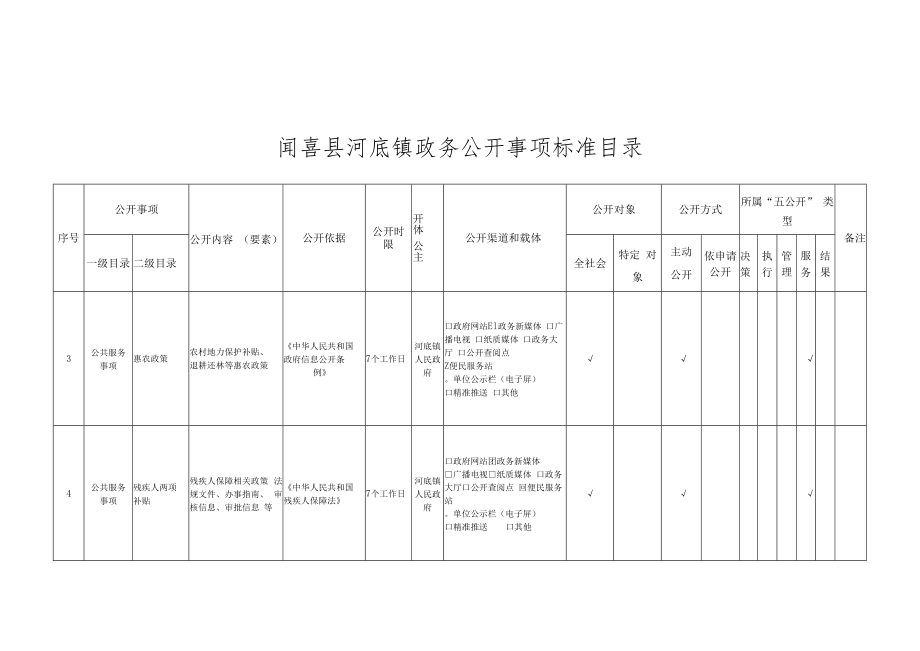 闻喜县河底镇政务公开事项标准目录.docx_第2页