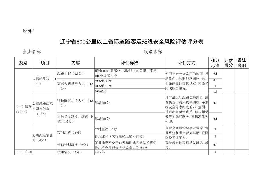 辽宁省800公里以上省际道路客运班线安全风险评估实施细则（试行）-全文、附表及解读.docx_第3页