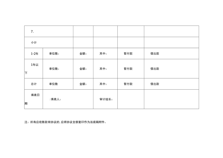 村（居）暂付款及借出款审定表.docx_第2页