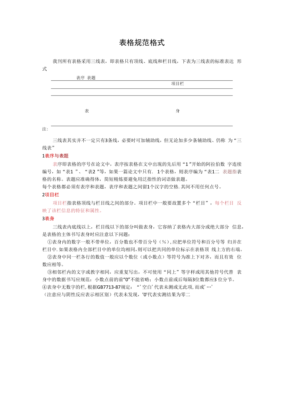 表格规范格式.docx_第1页