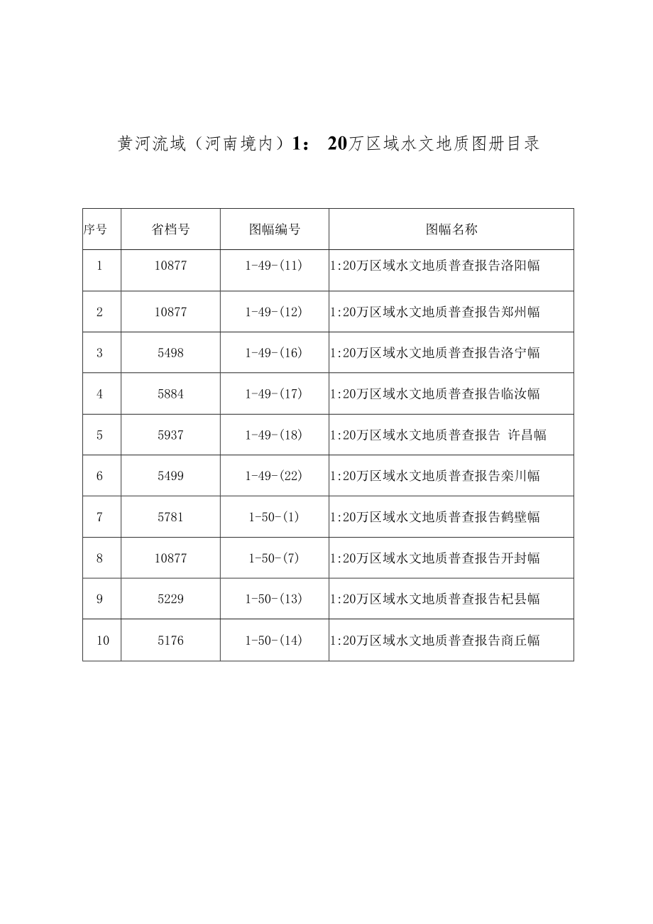 黄河流域河南境内120万区域水文地质图册目录.docx_第1页