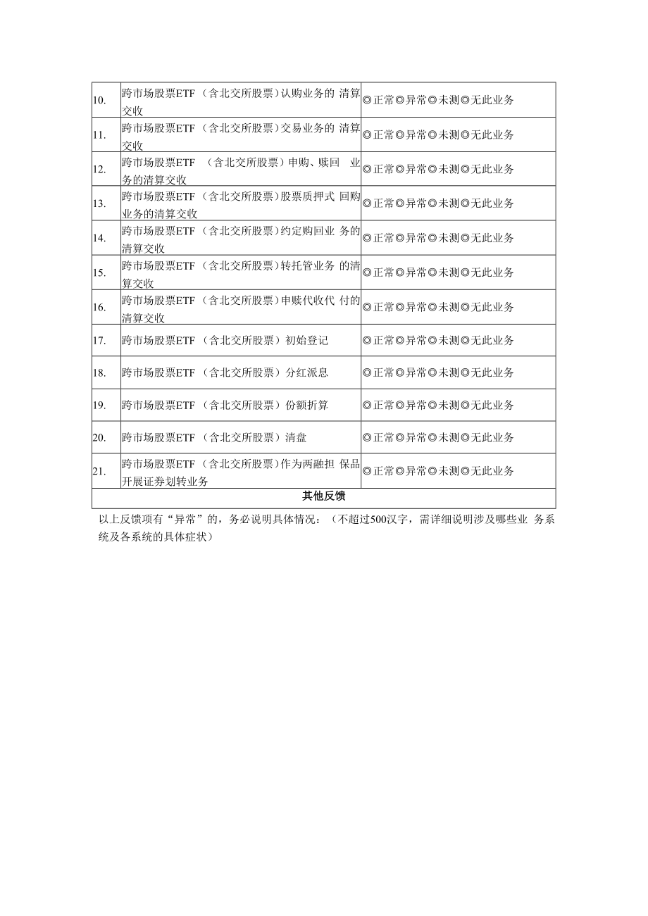 跨市场股票ETF含北交所股票业务仿真测试反馈表.docx_第2页