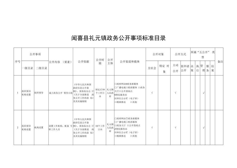 闻喜县礼元镇政务公开事项标准目录.docx_第1页