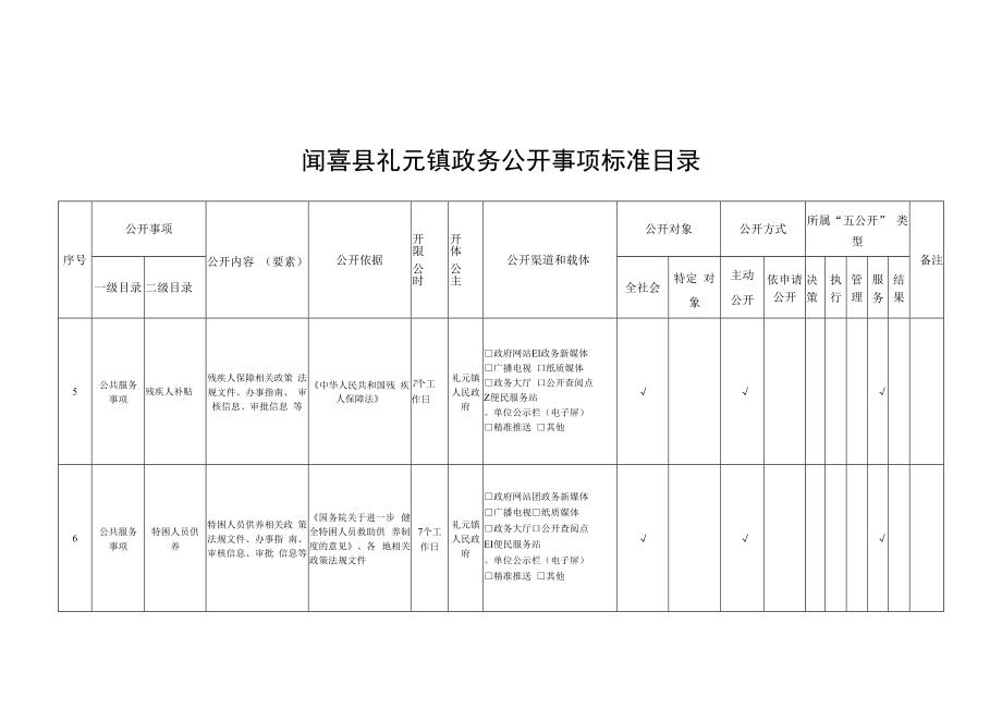 闻喜县礼元镇政务公开事项标准目录.docx_第3页