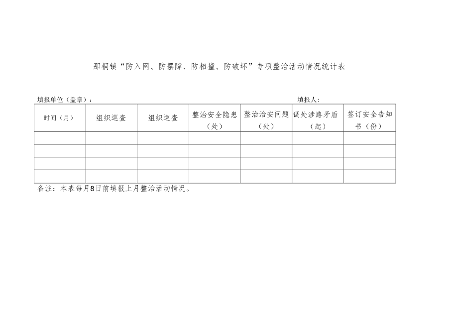 那桐镇“防入网、防摆障、防相撞、防破坏”专项整治活动情况统计表.docx_第1页