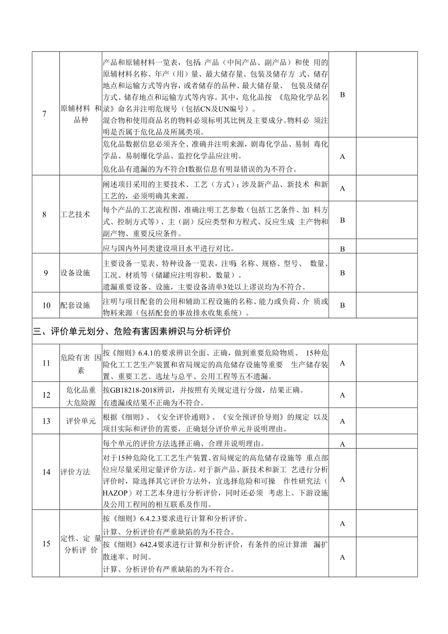 遵义市危化品建设项目安全审查专家审查记录表.docx_第2页