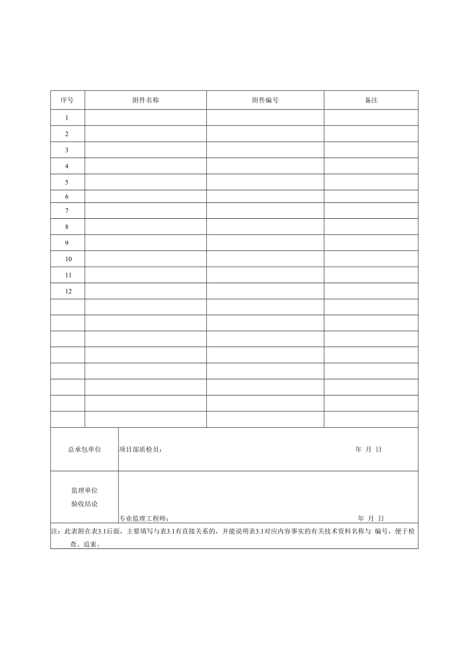 输变电工程施工质量验收统一表式（线路工程）.docx_第2页