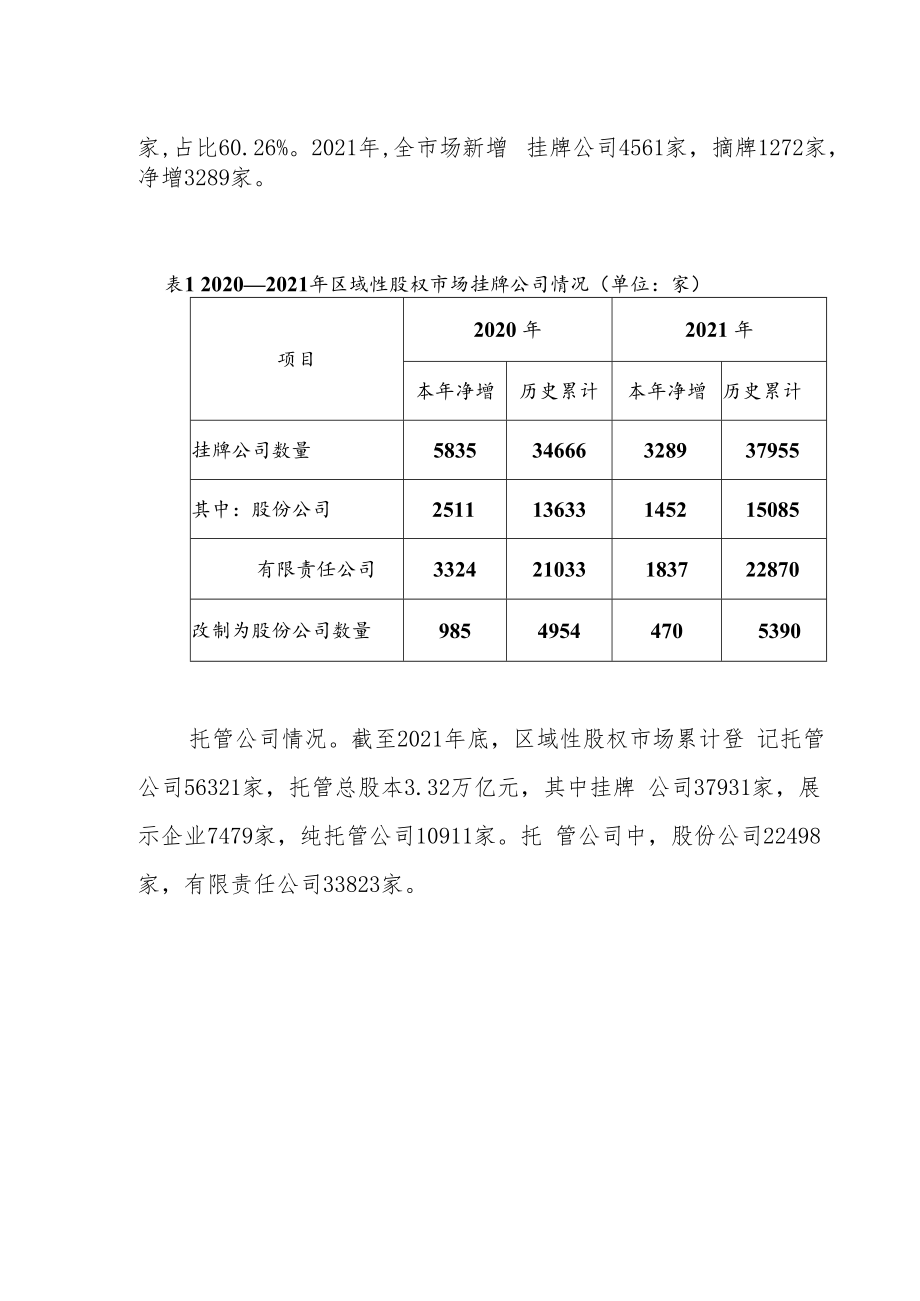 证券业发展报告：区域性股权市场篇.docx_第2页