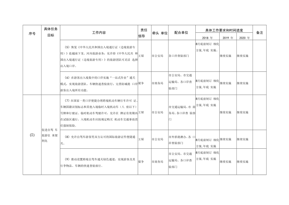 防城港边境旅游试验区建设三年行动计划任务分工表.docx_第3页