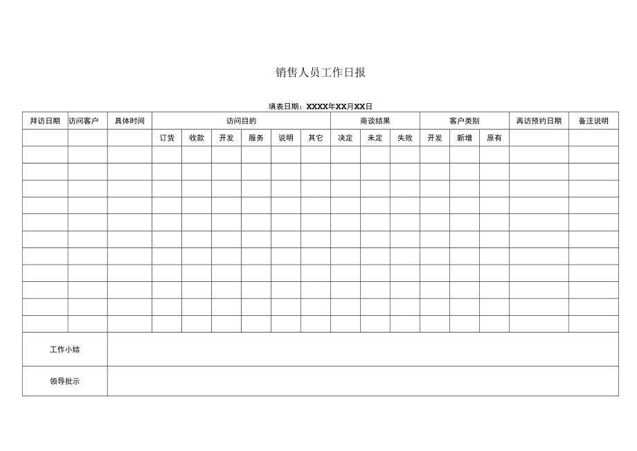 销售人员工作日报.docx_第1页