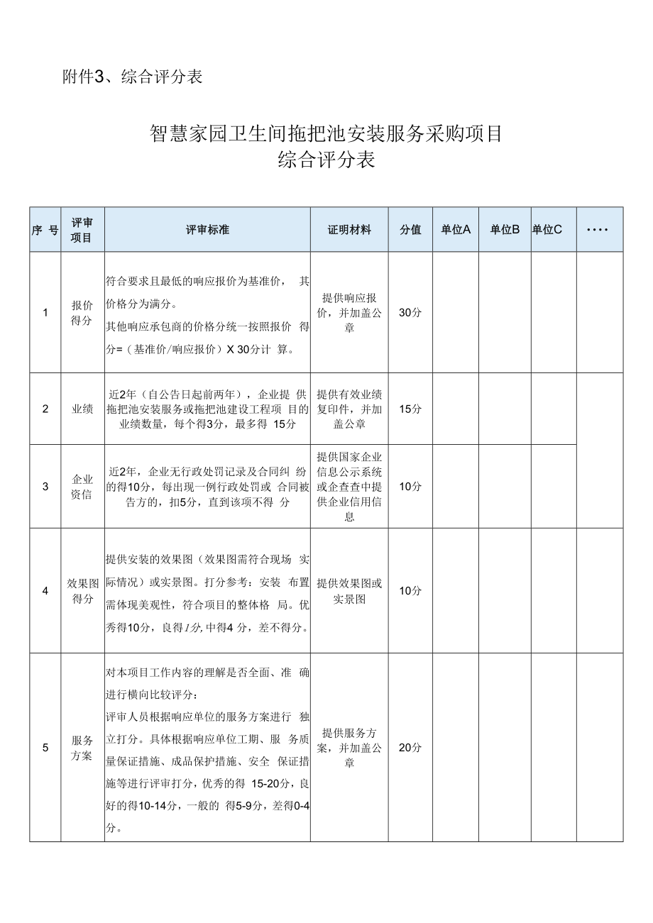 附件3、综合评分表.docx_第1页