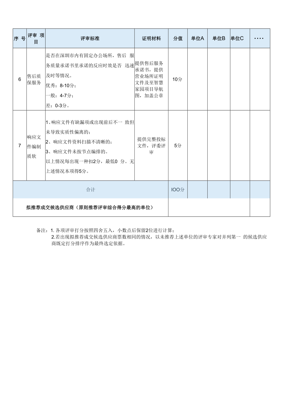 附件3、综合评分表.docx_第2页