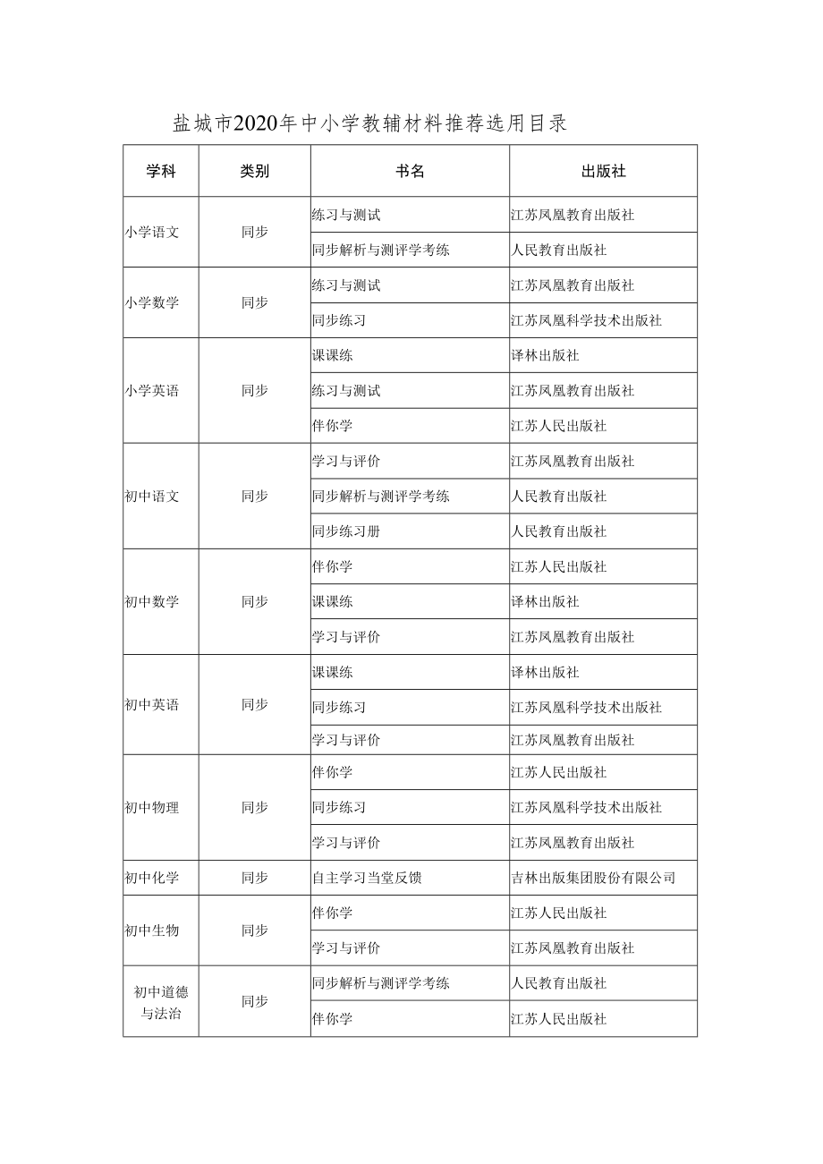 盐城市2020年中小学教辅材料推荐选用目录.docx_第1页