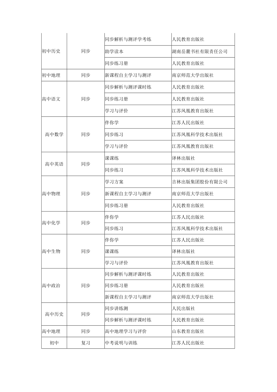 盐城市2020年中小学教辅材料推荐选用目录.docx_第2页