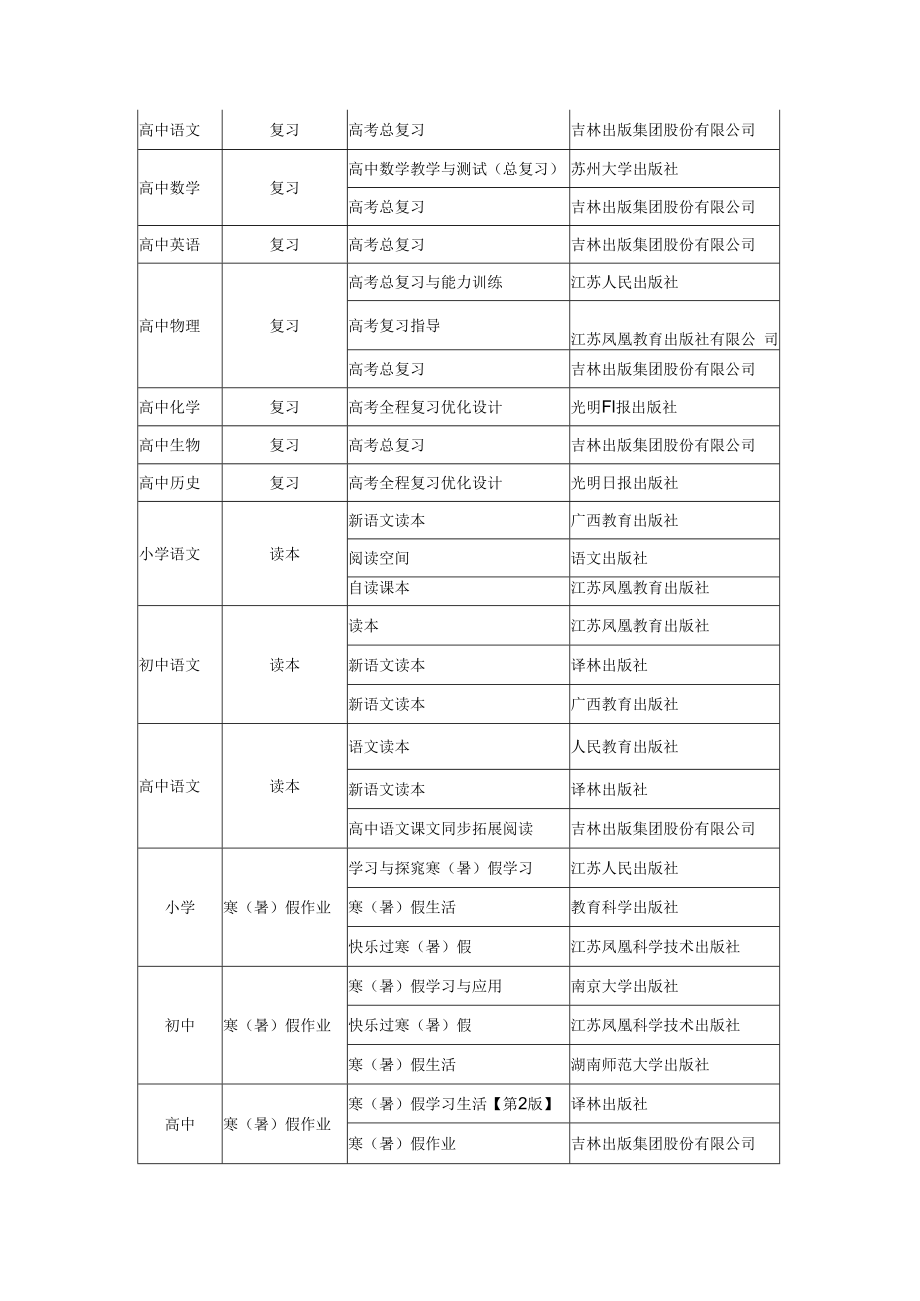 盐城市2020年中小学教辅材料推荐选用目录.docx_第3页