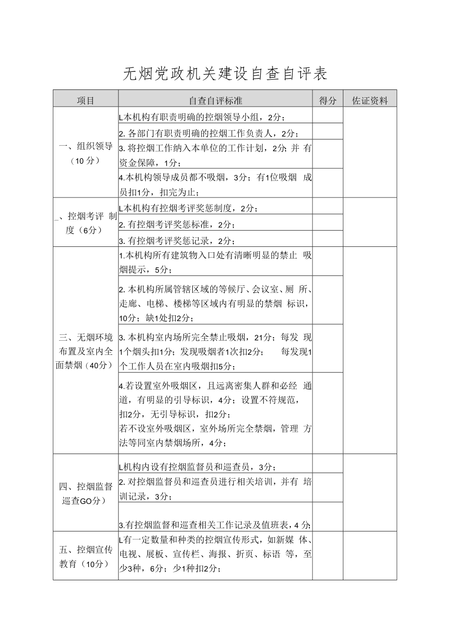 无烟党政机关建设自查自评表.docx_第1页