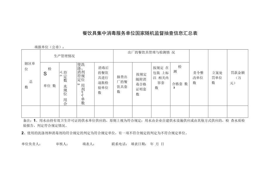 餐饮具集中消毒服务单位国家随机监督抽查信息汇总表.docx_第1页