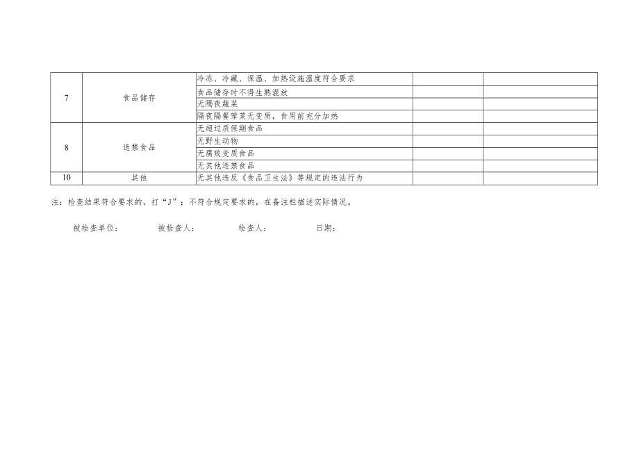 食堂食品安全检查表.docx_第2页