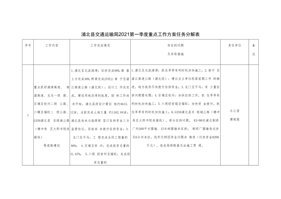 浦北县交通运输局2021第一季度重点工作方案任务分解表.docx_第1页