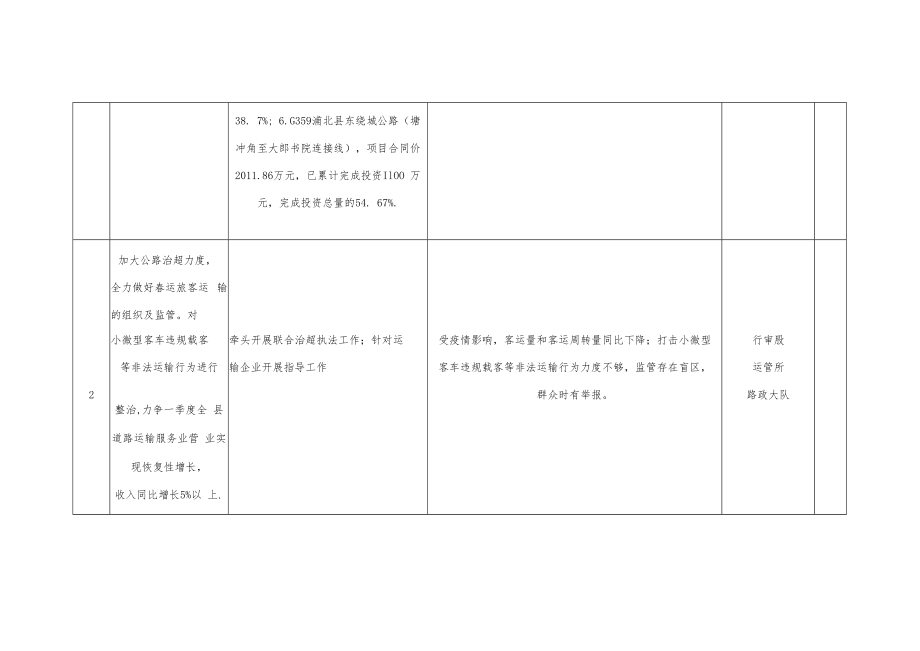 浦北县交通运输局2021第一季度重点工作方案任务分解表.docx_第2页