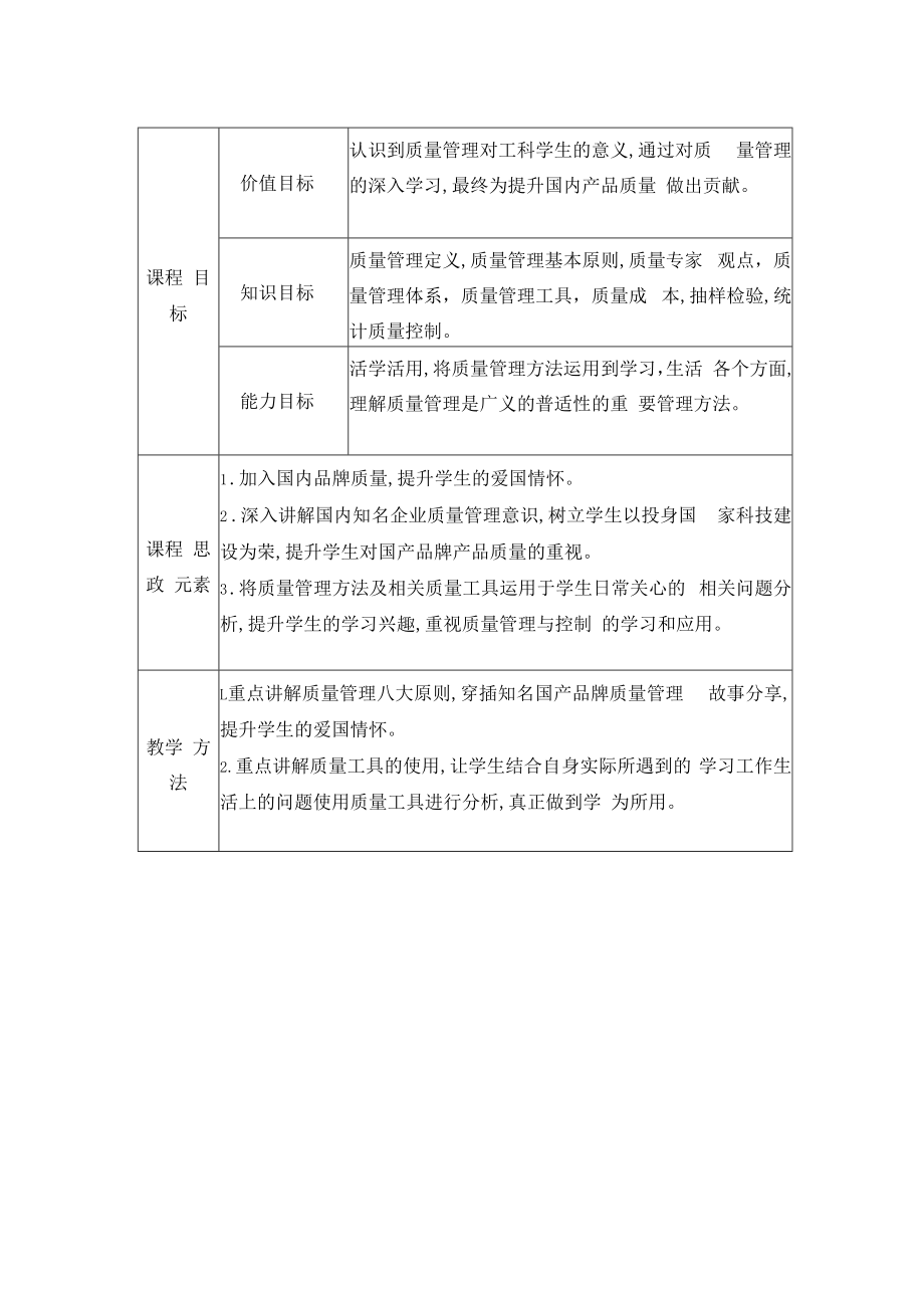 课程思政元素在质量管理与控制教学设计中的应用.docx_第1页