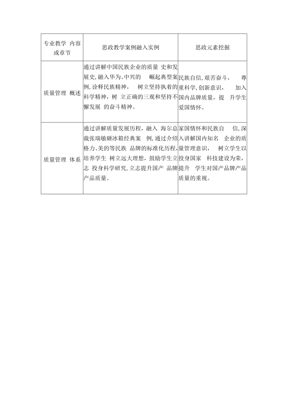 课程思政元素在质量管理与控制教学设计中的应用.docx_第2页