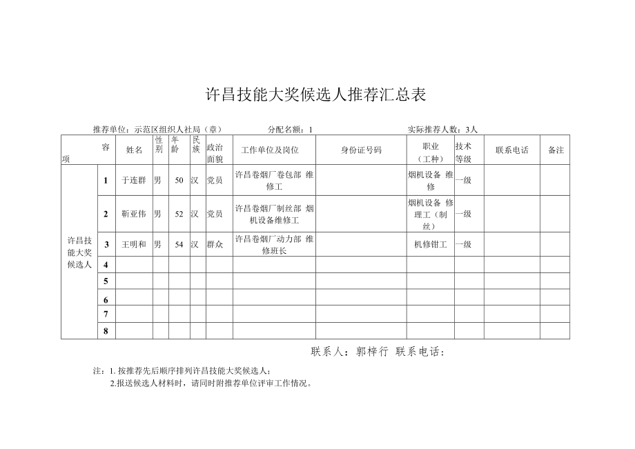 许昌技能大奖候选人推荐汇总表.docx_第1页