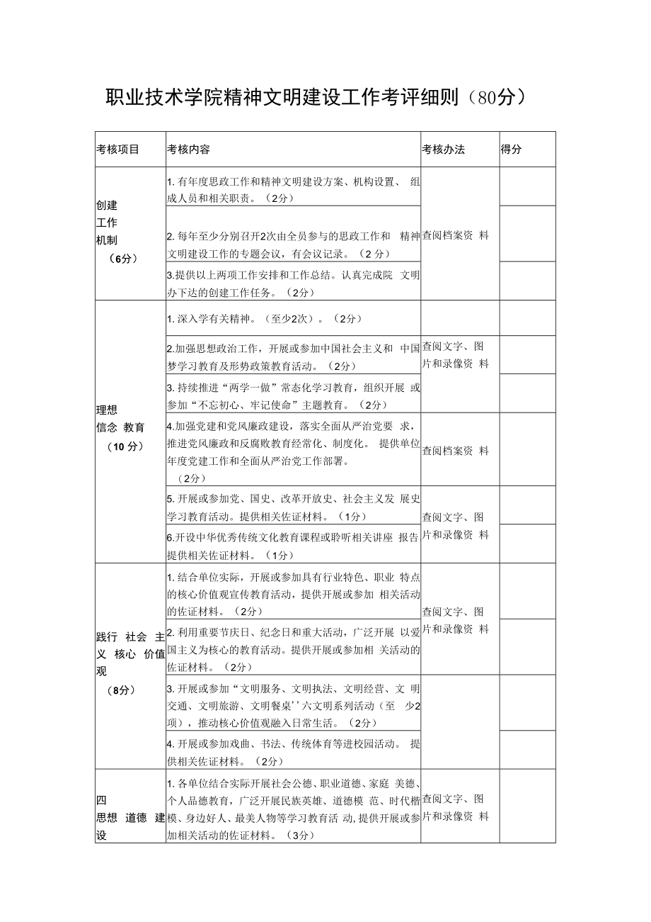 职业技术学院精神文明建设工作考评细则.docx_第1页