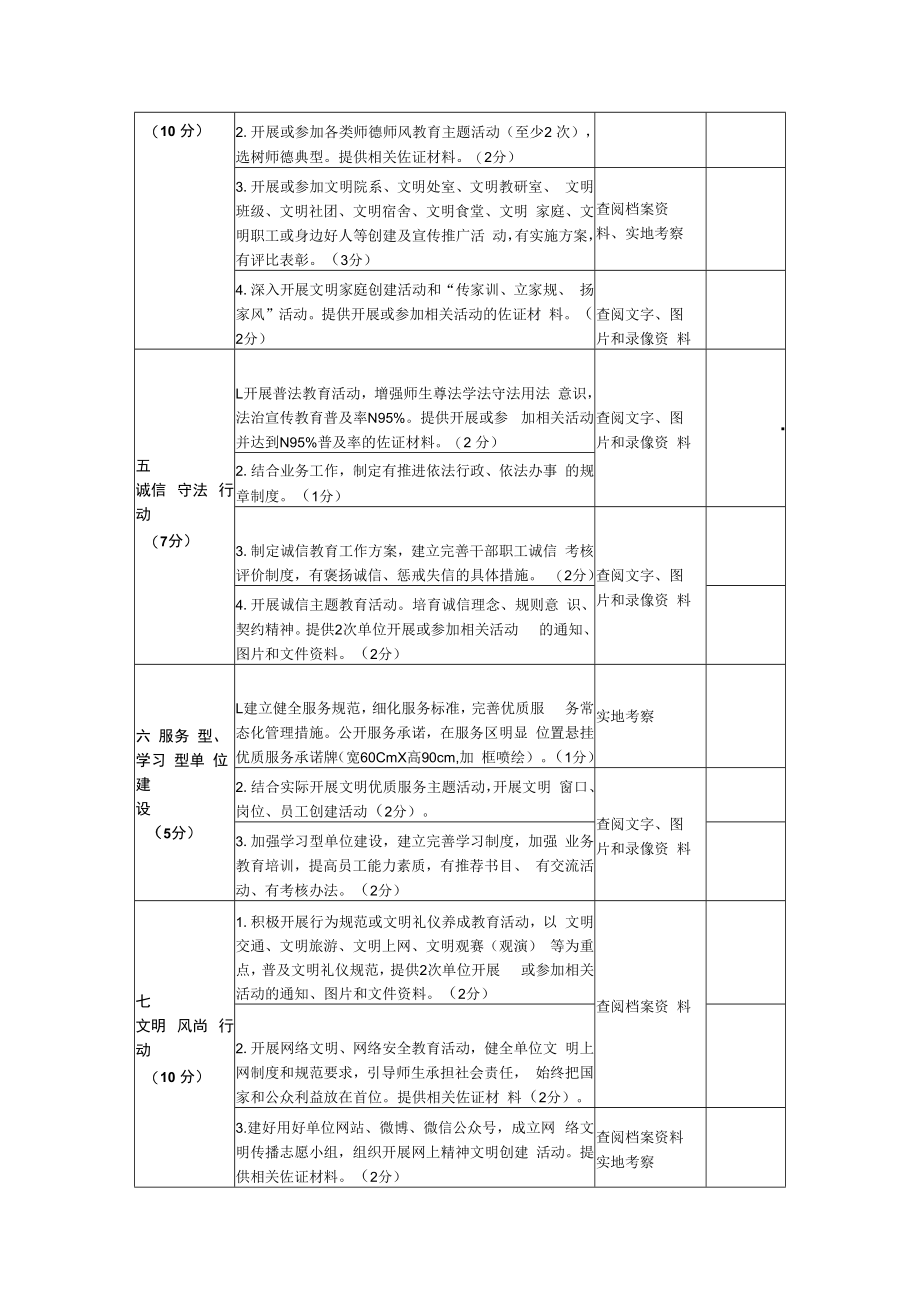 职业技术学院精神文明建设工作考评细则.docx_第2页