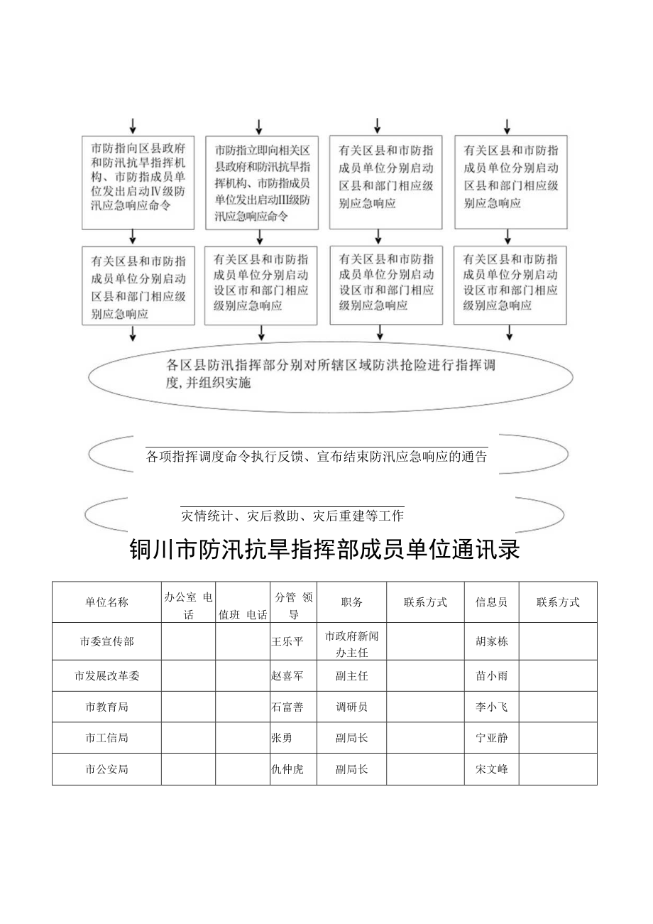 铜川市不同时段降雨量等级划分表.docx_第2页