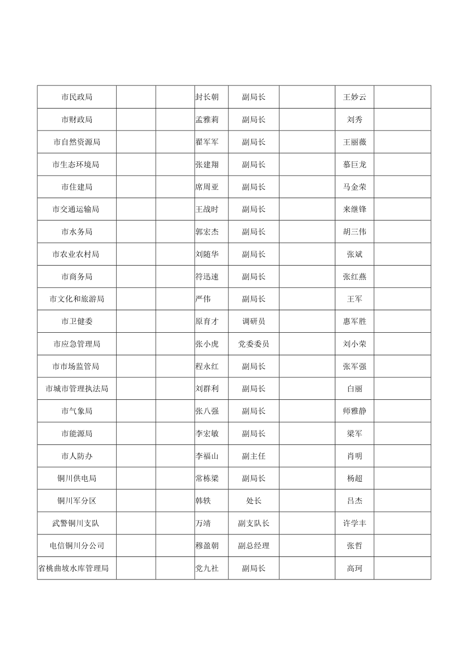 铜川市不同时段降雨量等级划分表.docx_第3页