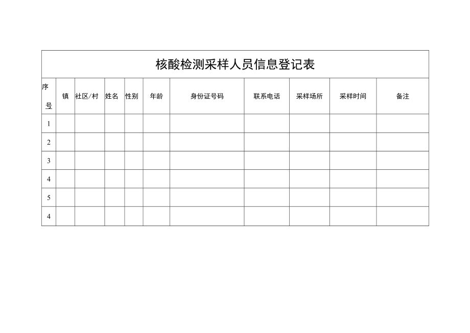 核酸检测采样人员信息登记表.docx_第1页