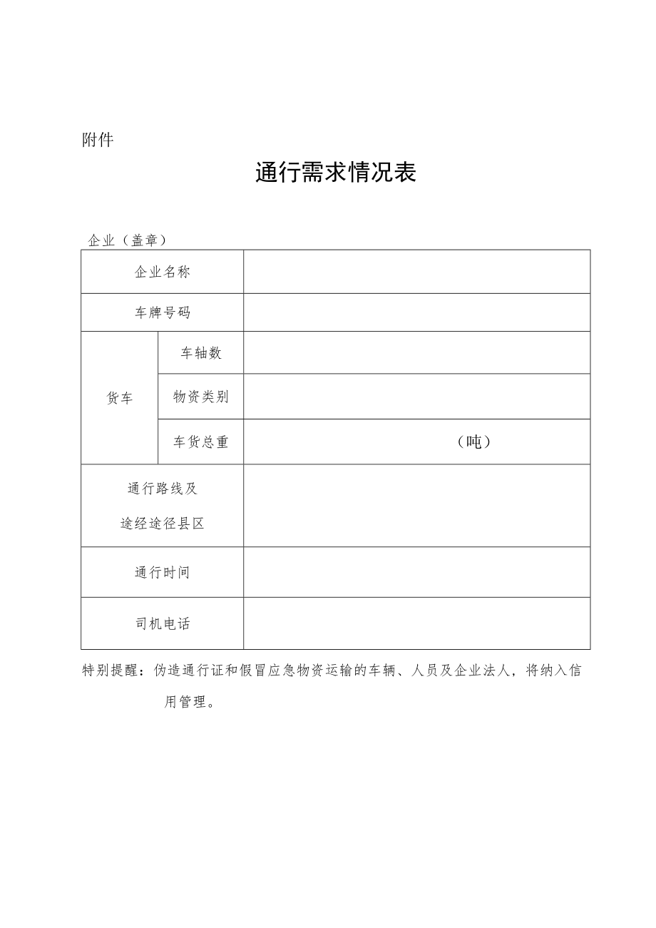 疫情防控期间生活物资类必需品企业车辆通行需求情况表.docx_第1页