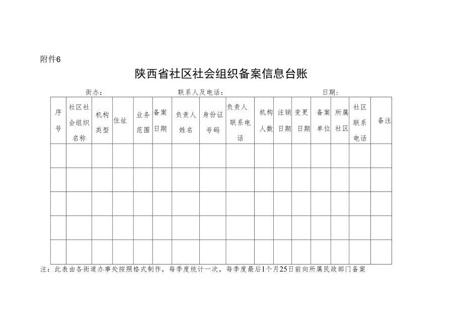 陕西省社区社会组织备案信息台账.docx_第1页